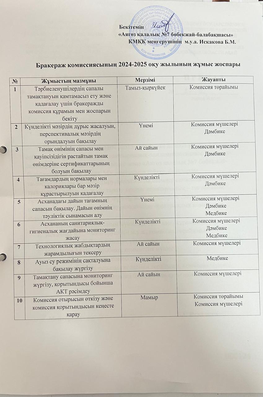 Бракераж комиссиясының 2024-2025 оқу жылының жұмыс жоспары. Бракераж комиссиясының 2024-2025 оқу жылының жұмыс жоспары.