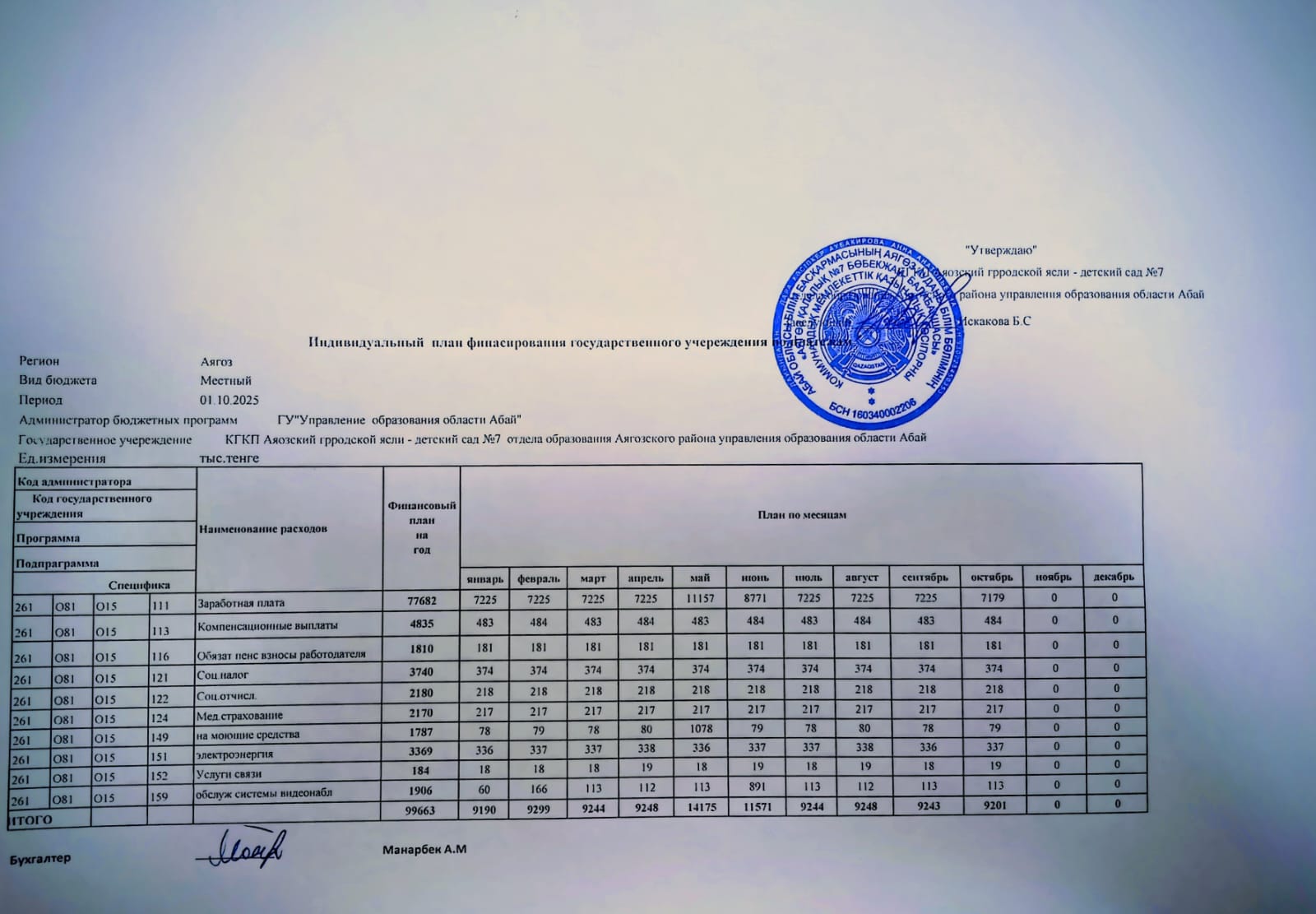 Ашық бюджет